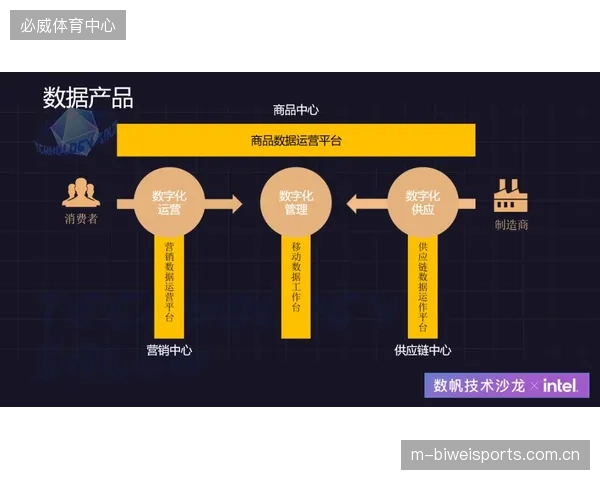 C2M模式喊了多年，为何在体育用品领域仍是“少数派”？供应链的柔性改造能力是最大瓶颈